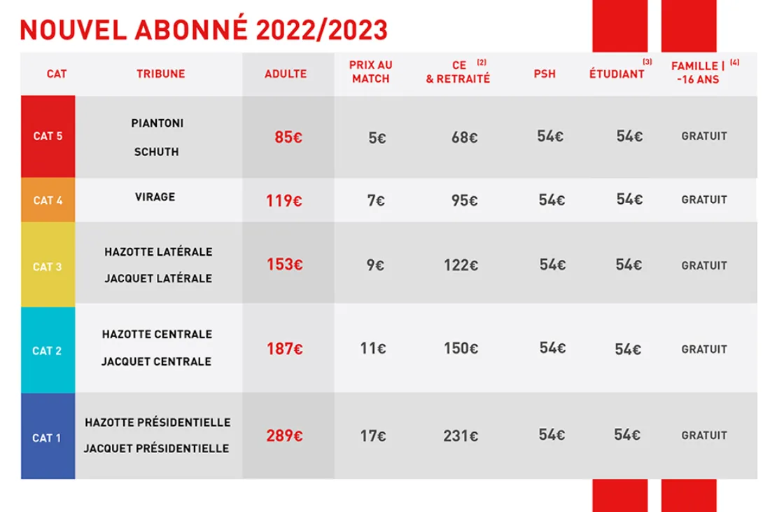 Crédit : AS Nancy-Lorraine