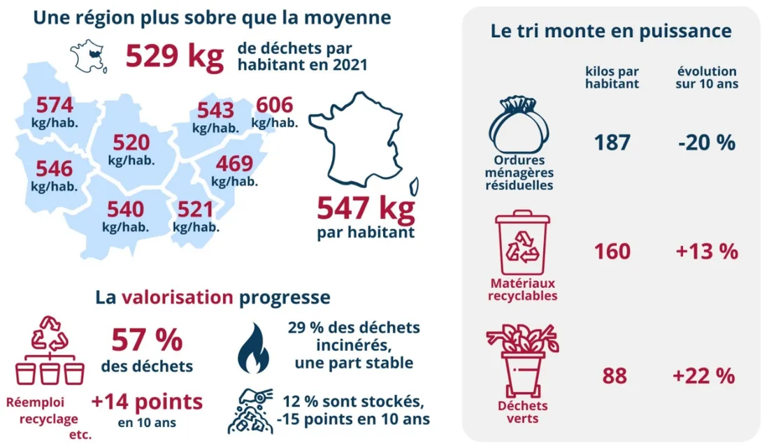 L'étude de l'Insee Bourgogne-Franche-Comté, en image.