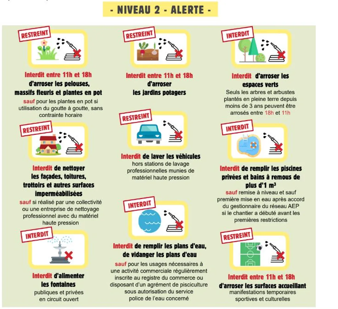 Restrictions pour la zone en Alerte