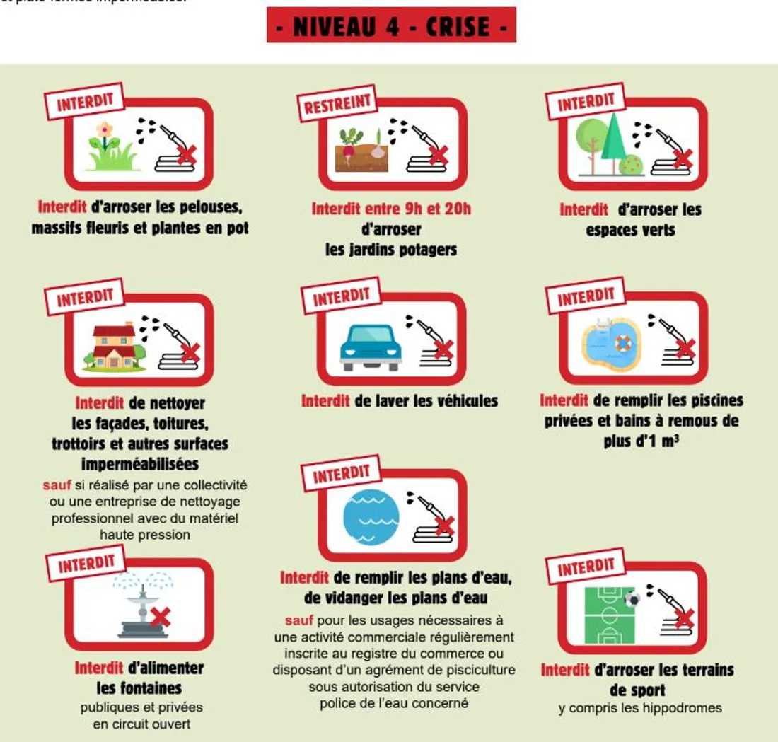 Restrictions pour la zone en Crise