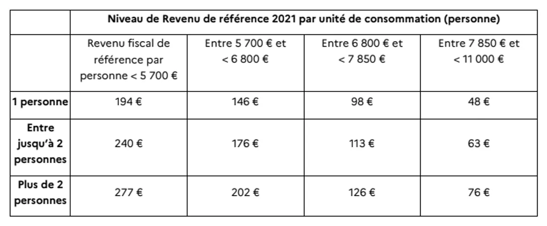 Photo Ministère de l'Économie, des finances et de la souveraineté industrielle et numérique