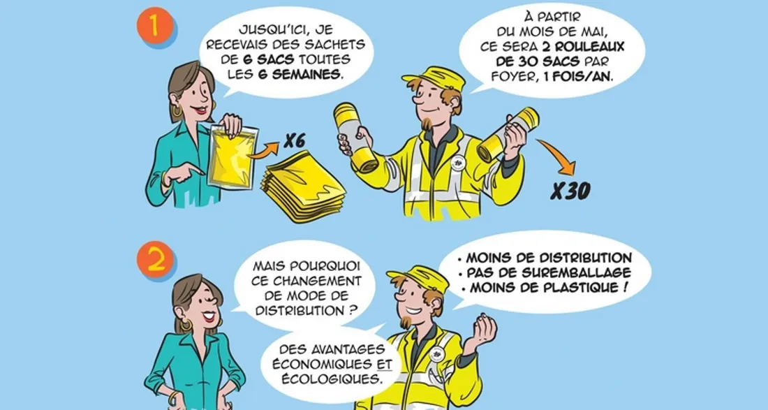Sacs jaunes à Amiens