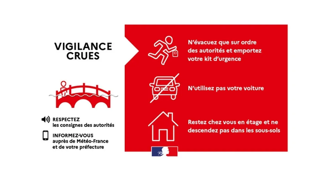 Vigilance crues