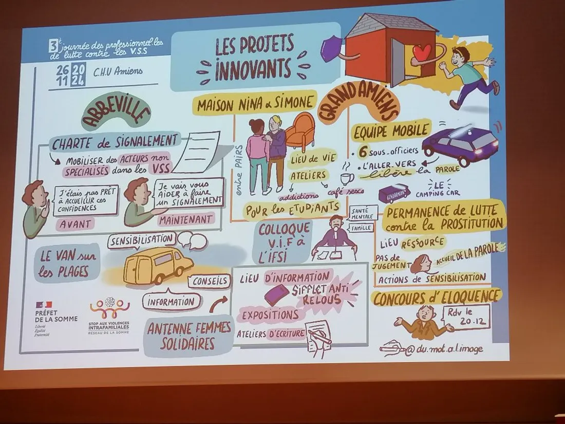 Maison Nina et Simone