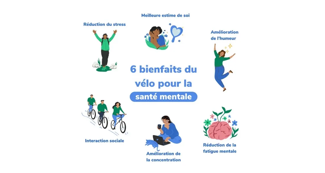 Bienfaits du vélo