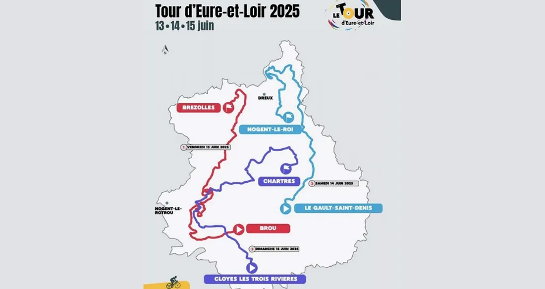 Tour d'Eure-et-Loir 2025