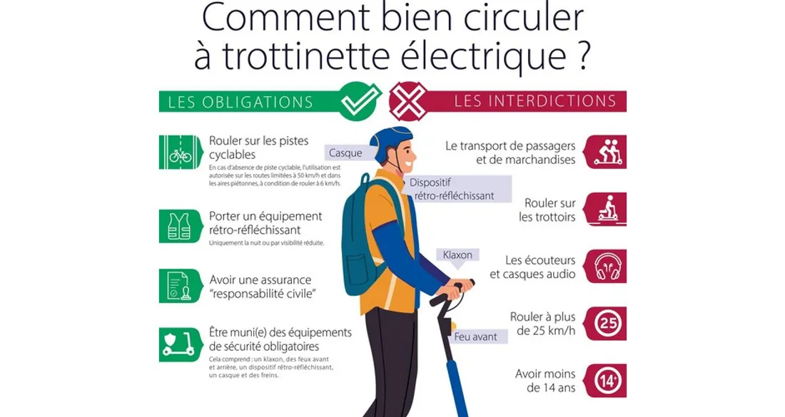 Circuler en trottinette électrique