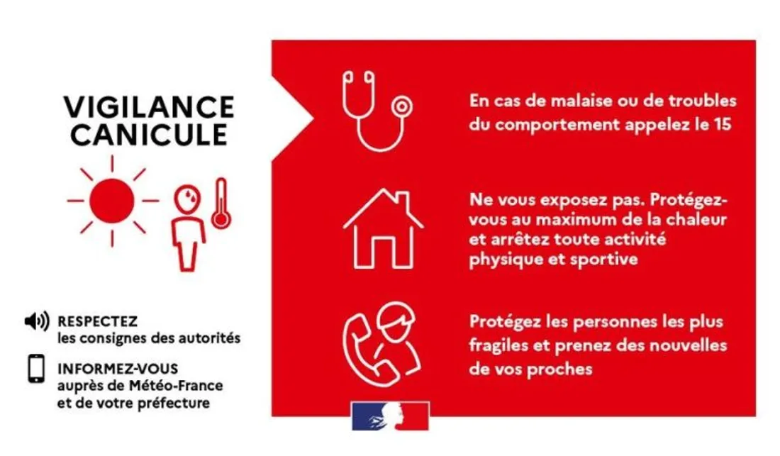 Vigilance rouge canicule
