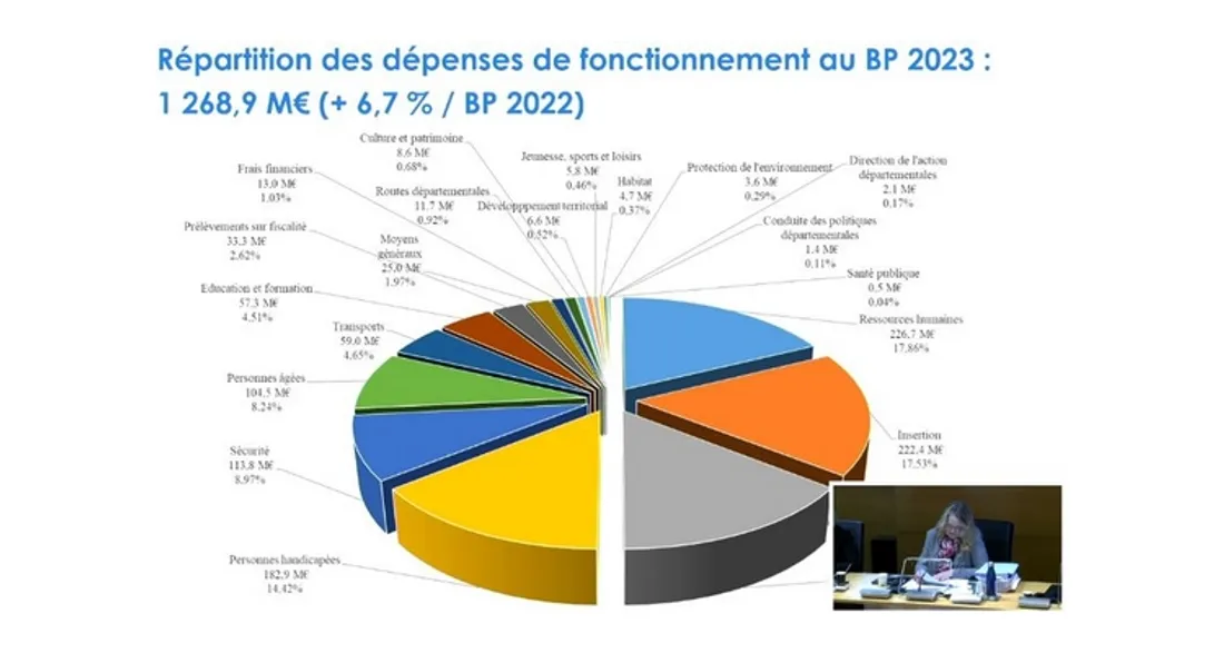 Budget primitif 2023