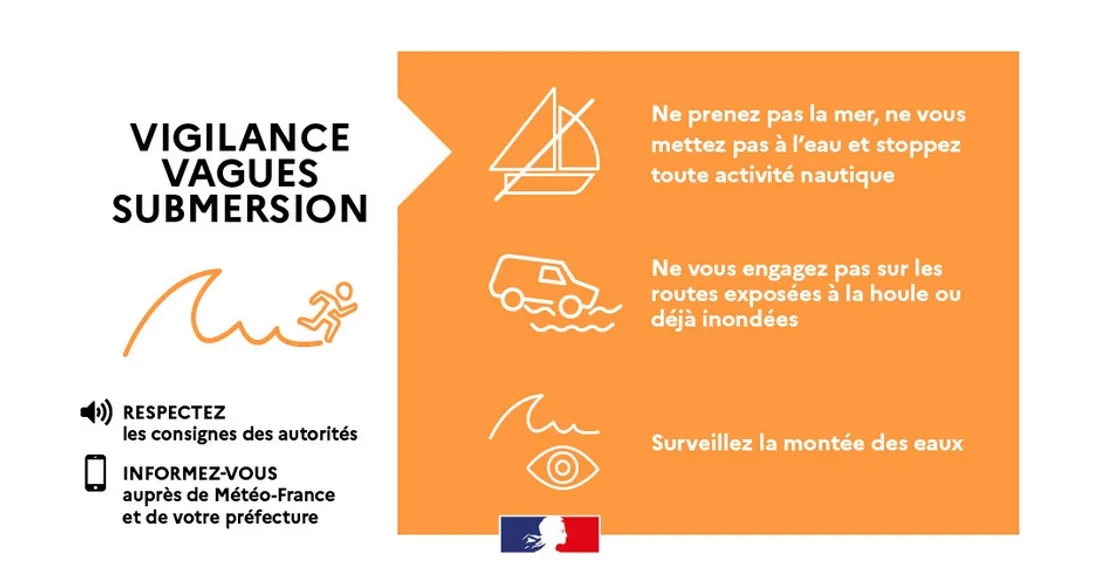 Vigilance orange vagues submersion