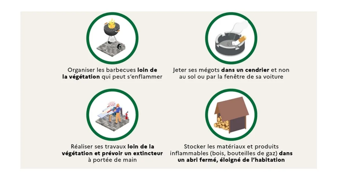 Gestes contre les incendies