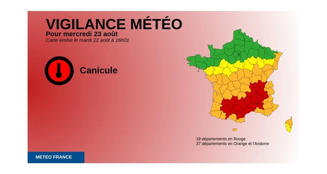 Canicule