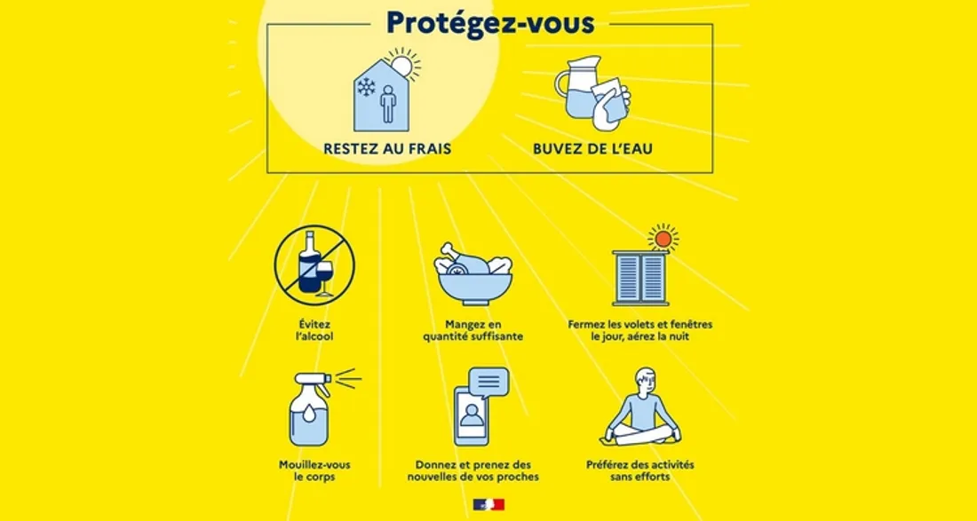 Gestes face à la chaleur