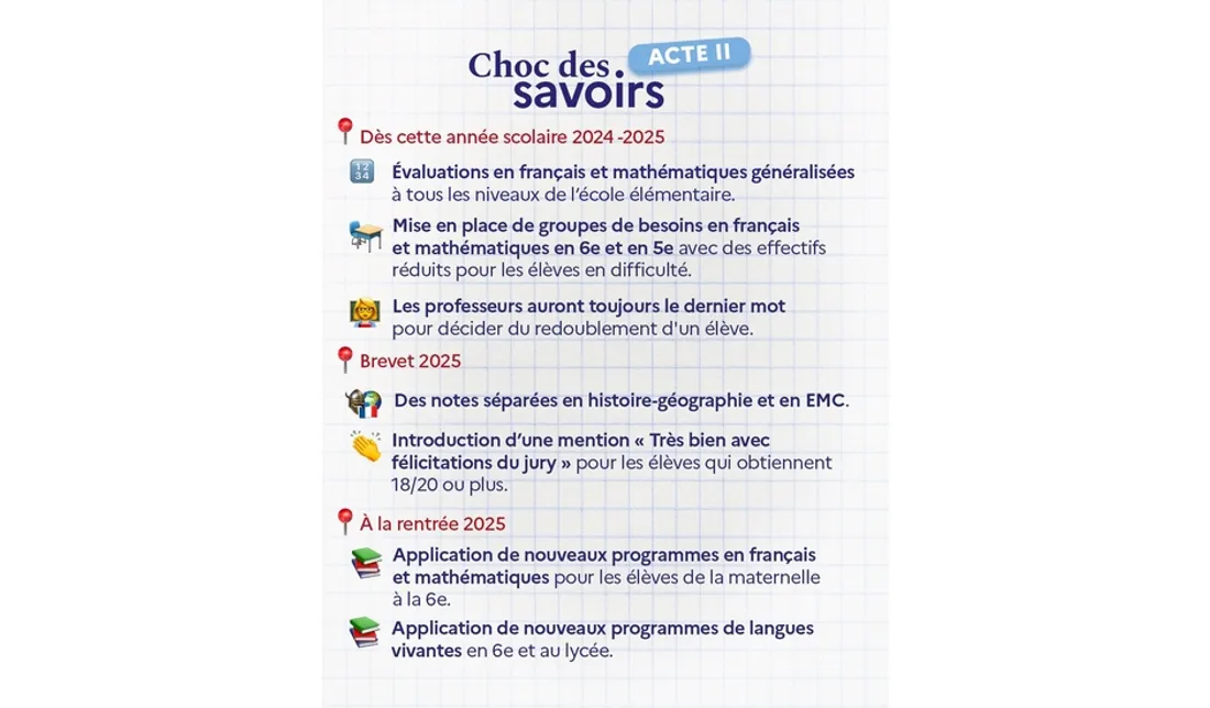 Choc des savoirs Acte 2