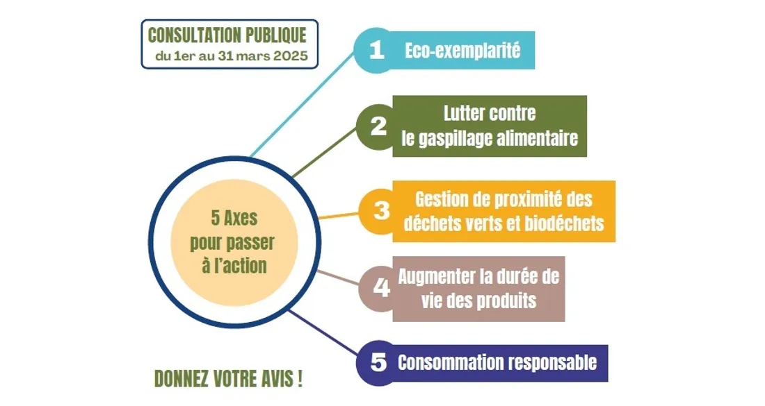 Programme local de prévention des déchets ménagers et assimilés