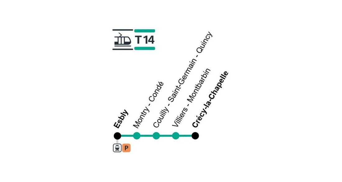 Ligne T14