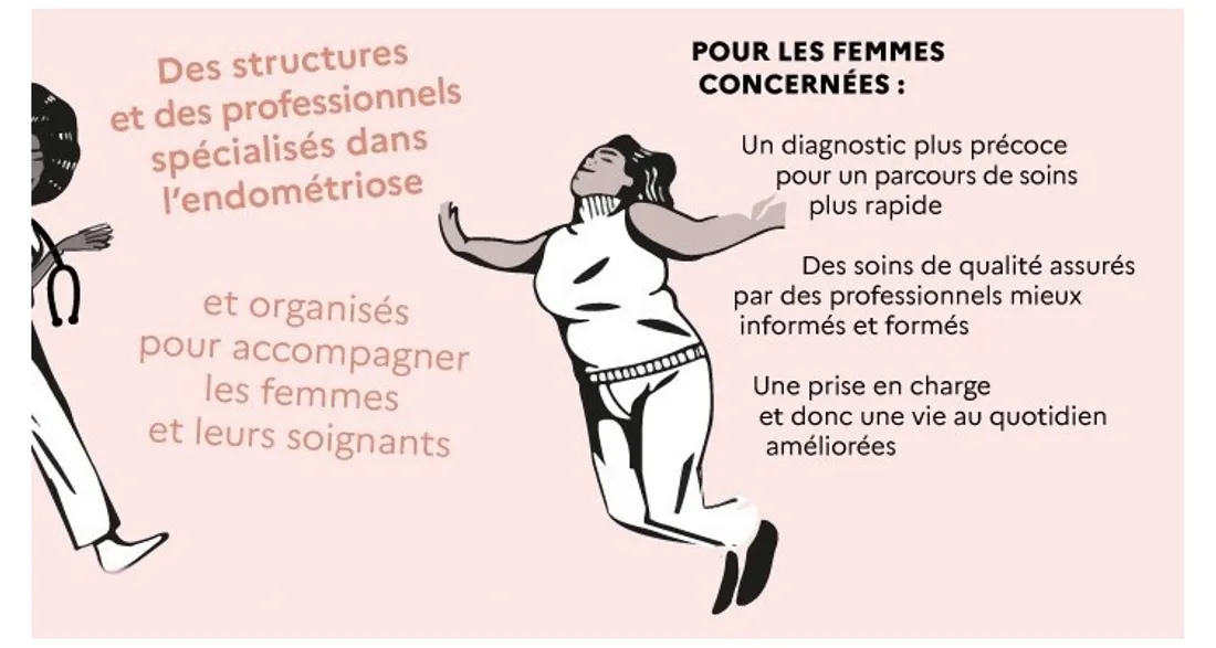 Soins de l'endométriose en Ile-de-France