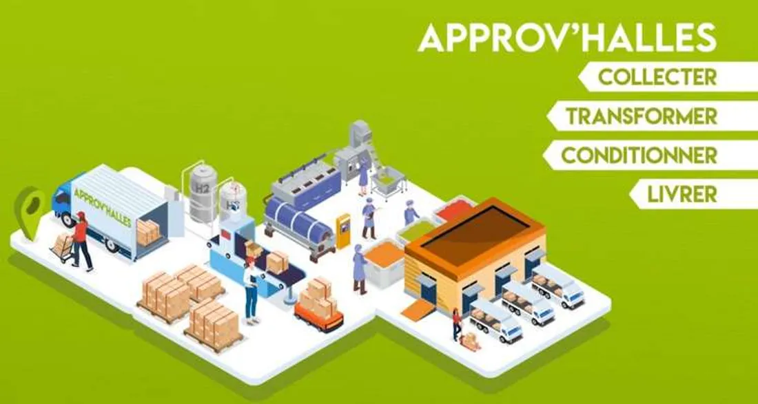 Approv'halles, structure de Seine-et-Marne Fraîcheur