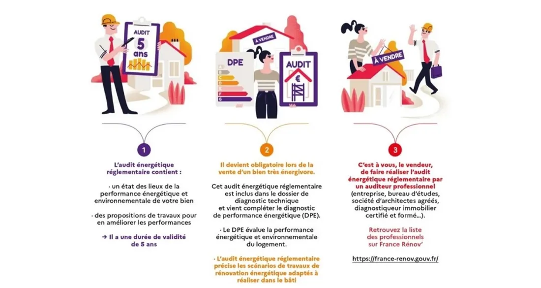 Audit énergétique