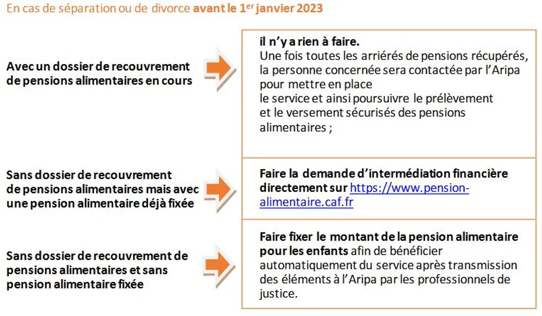 Séparation ou divorce avant le 1er janvier 2023