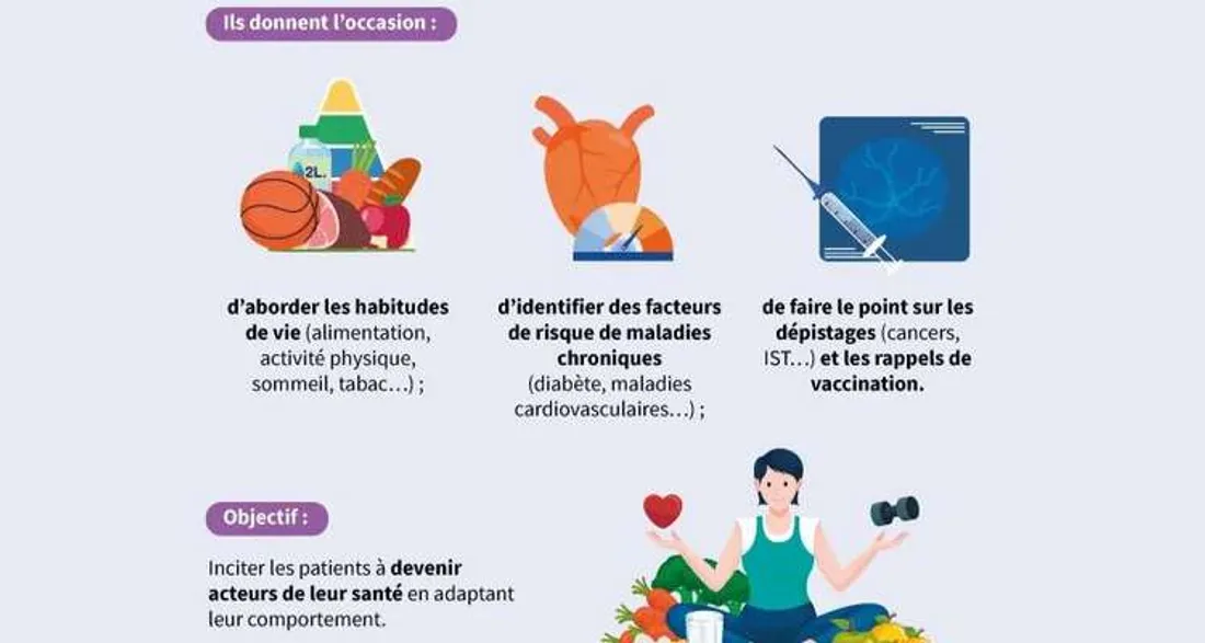 Bilan prévention gratuit