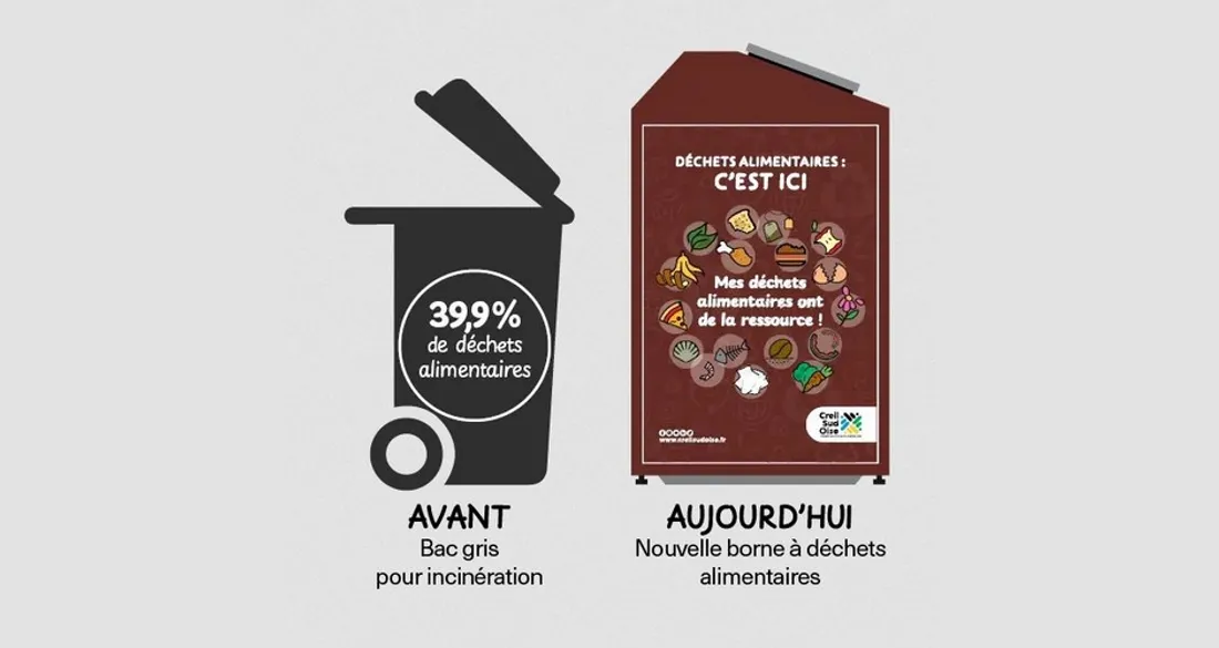 Bornes à déchets alimentaires