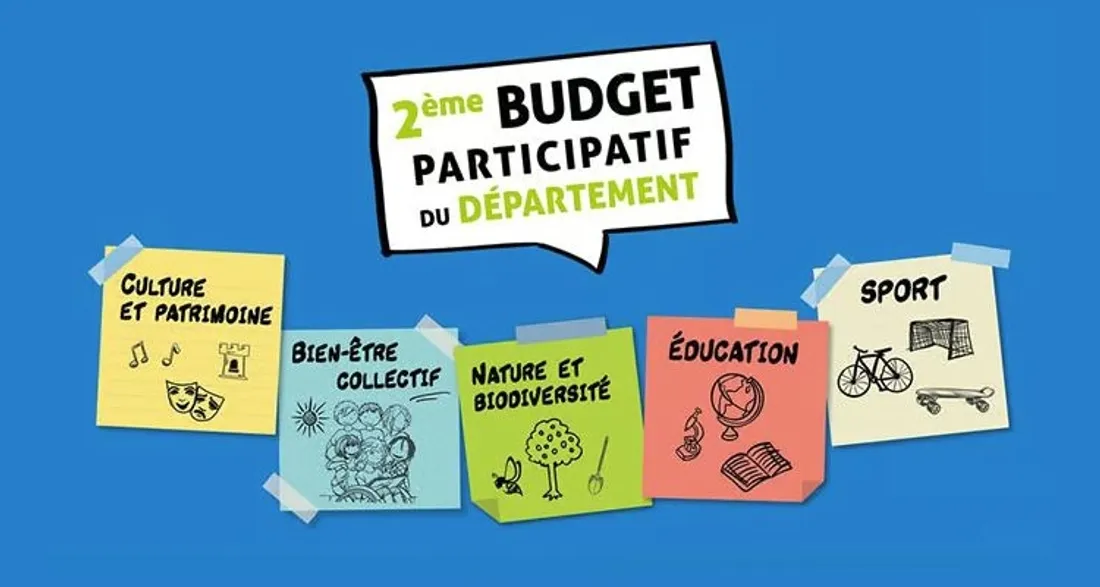 Budget participatif