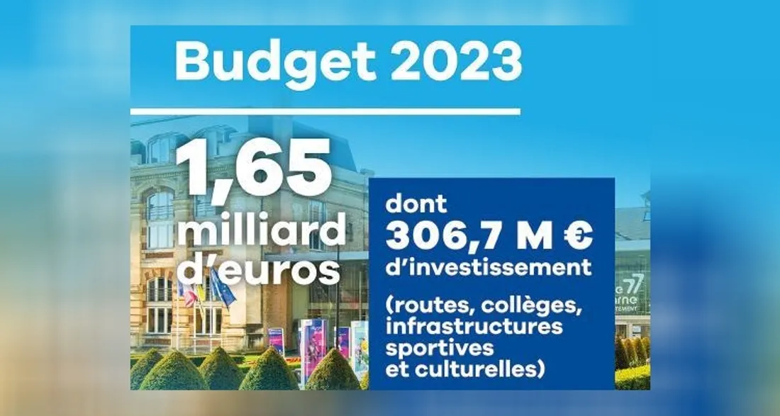 Budget primitif 2023