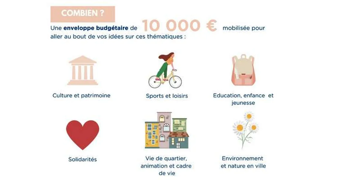Budget participatif