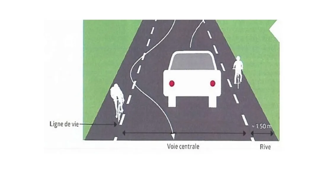 Chaussée à voie centrale banalisée