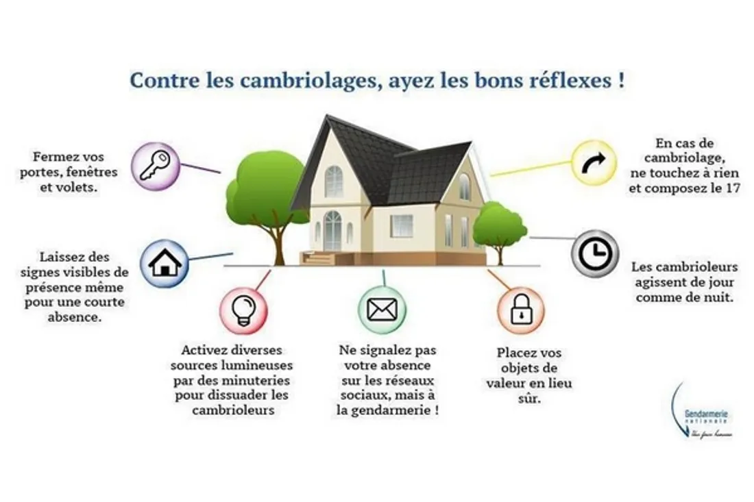 Conseils contre les cambriolages