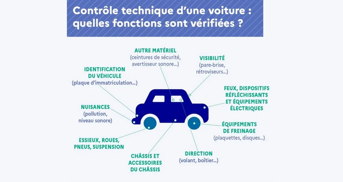 Contrôle technique