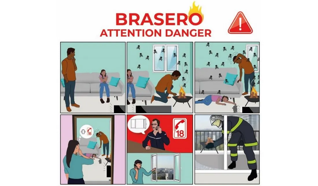 Brasero et risque d'intoxication