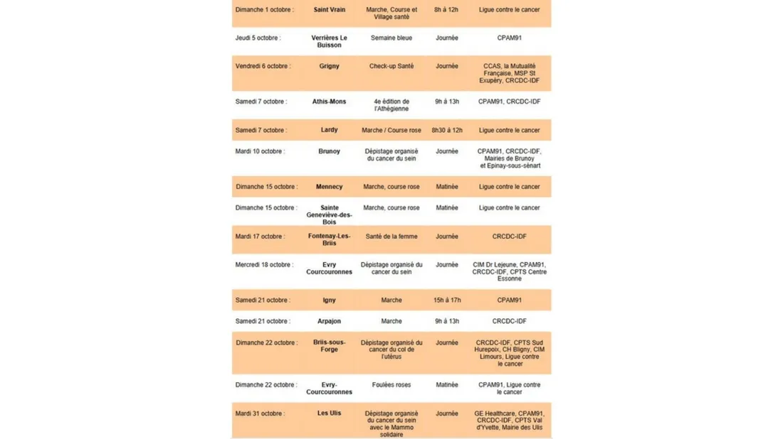 Programme de sensibilisation au dépistage du cancer du sein en Essonne