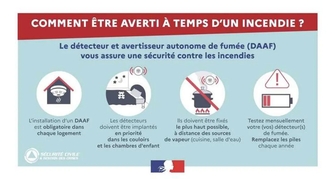 Détecteur de fumée