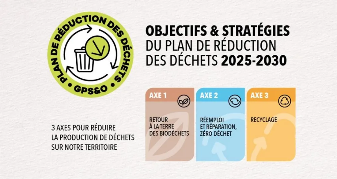 Réduction des déchets
