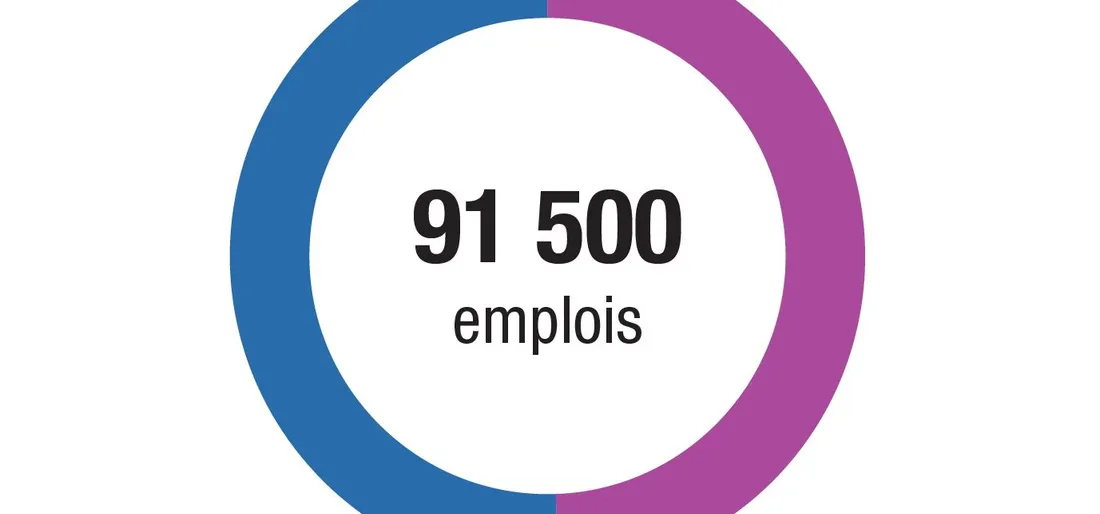 Emplois dans le sport en Île-de-France