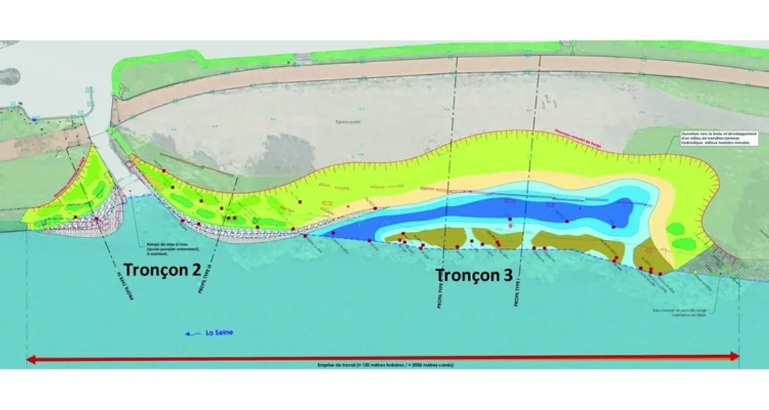 Projet de compensation