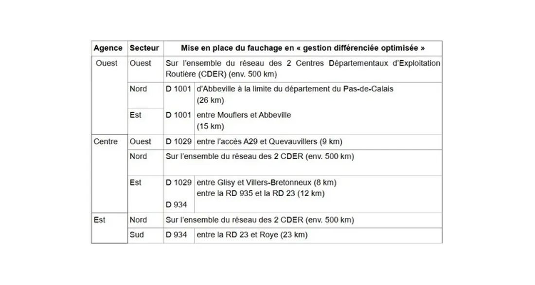 Routes concernées par l'expérimentation sur le fauchage