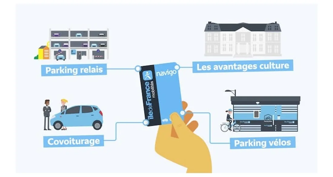 Avantages du Pass Navigo