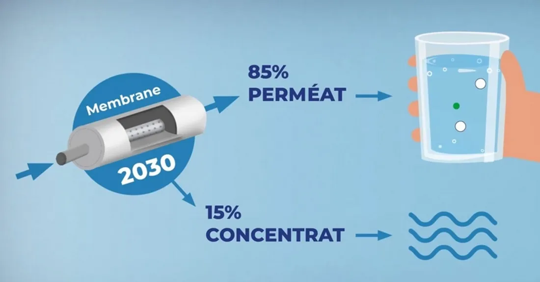 Filtration membranaire