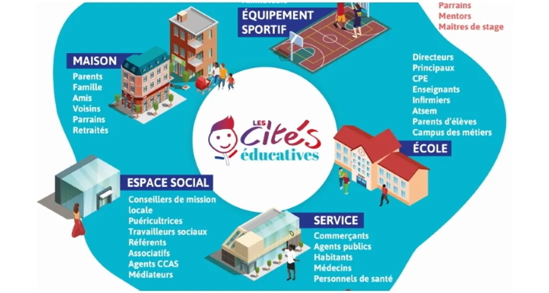 Cités éducatives