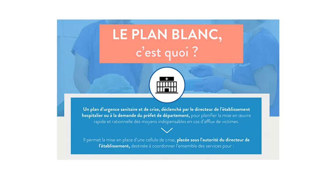 Plan Blanc