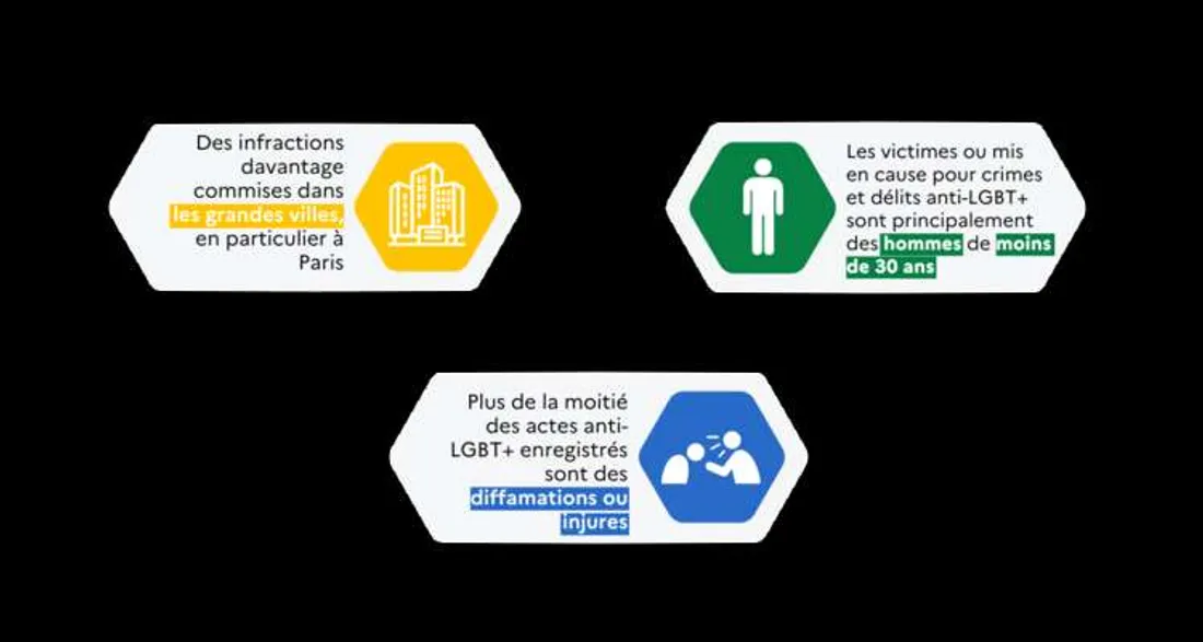 Infractions anti-LGBT+