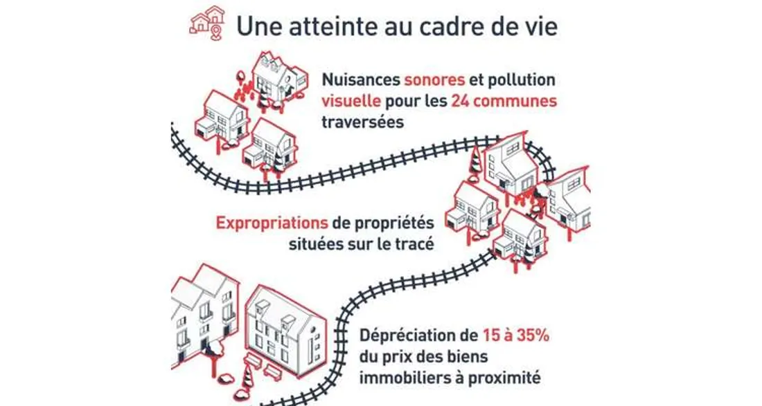 Pétition contre la LNPN