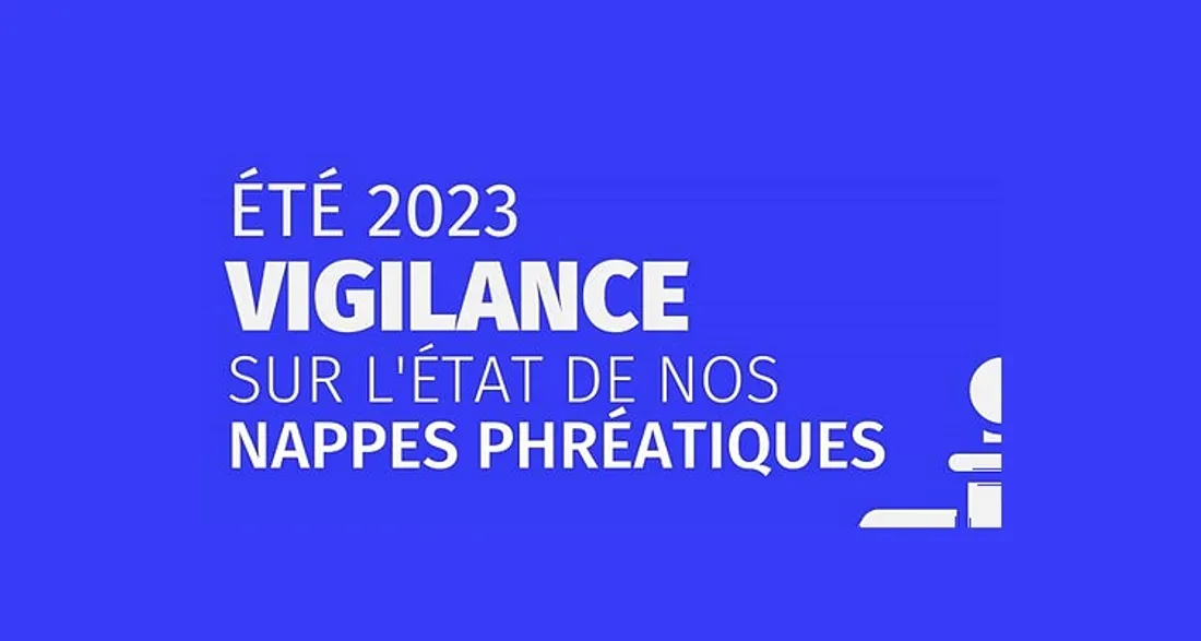 Nappes phréatiques