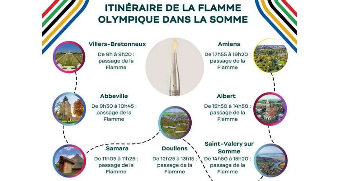 Itinéraire de la flamme olympique dans la Somme
