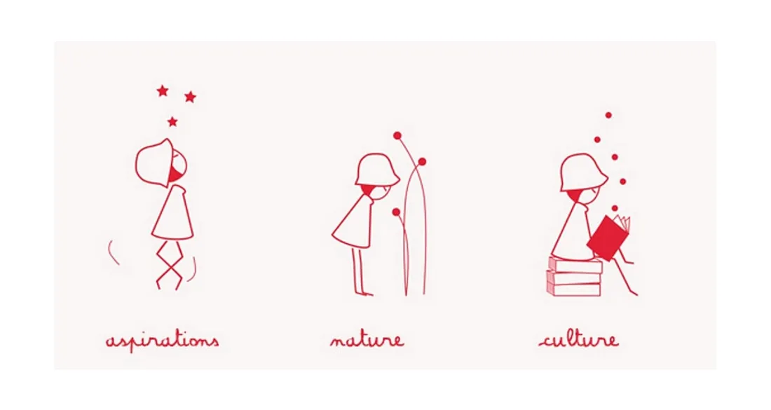 Patrimoine et poésie