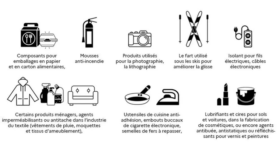 Substances perfluorées (PFAS)