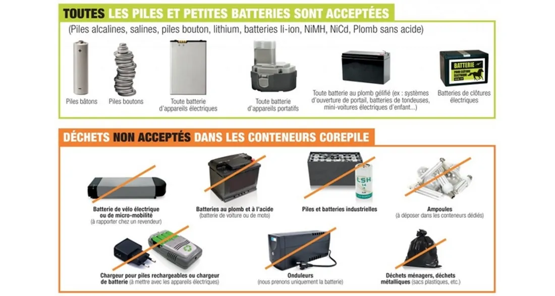 Piles acceptées dans les containers spéciaux